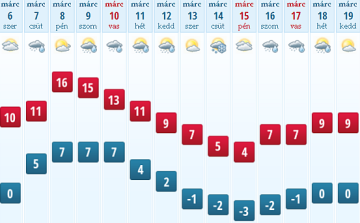 Kőkemény tél lesz március 15-én